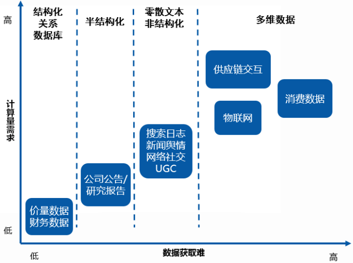 易方达官泽帆：人工智能与量化投资