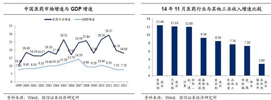 d:\Users\chenhuaxuan\Desktop\基金经理手记图片\易方达余海燕：白马医药板块面临较好的配置机会\增速