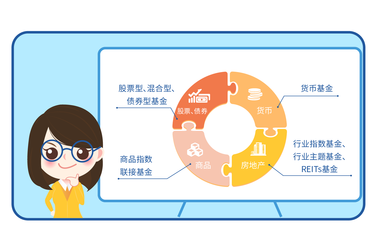 了解大类资产配置 - 投顾理念 - 易方达基金管理有限公司
